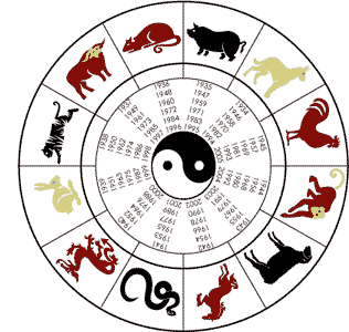 čínsky horoskop na rok 2016 - rok ohnivej opice